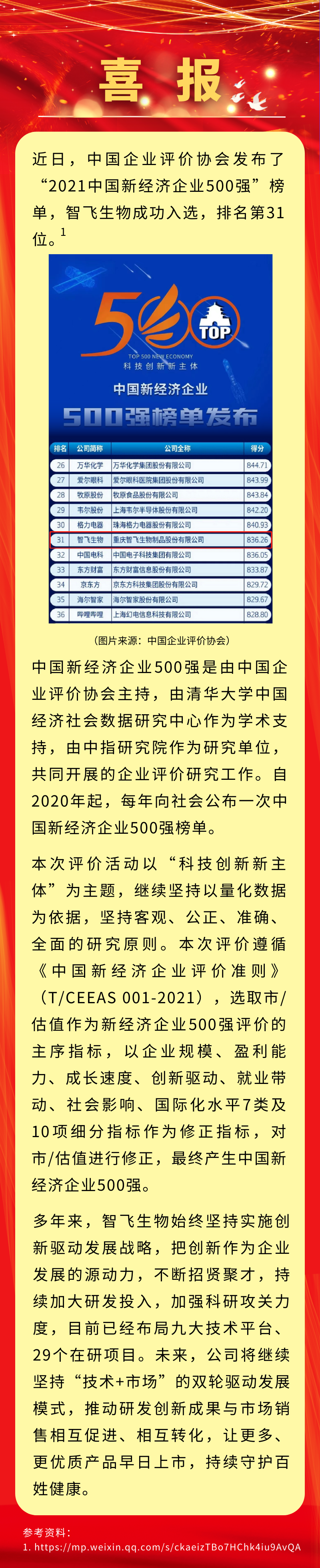 喜报！乐橙游戏官网生物入选“2021中国新经济企业500强”，排名第31位.png